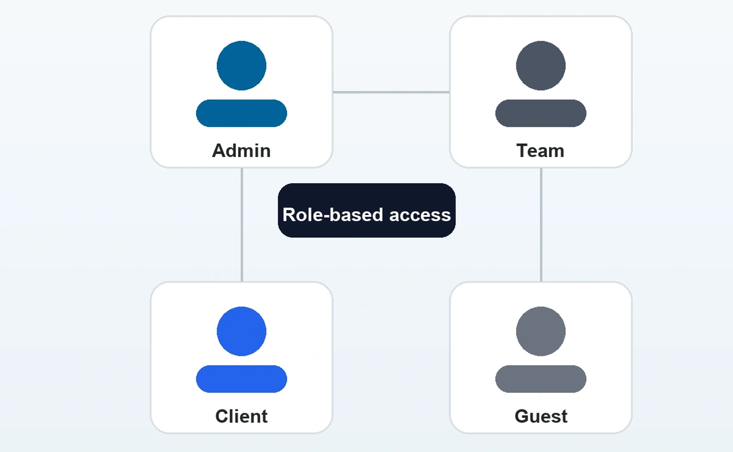WhiteLabel UI showing teamspace