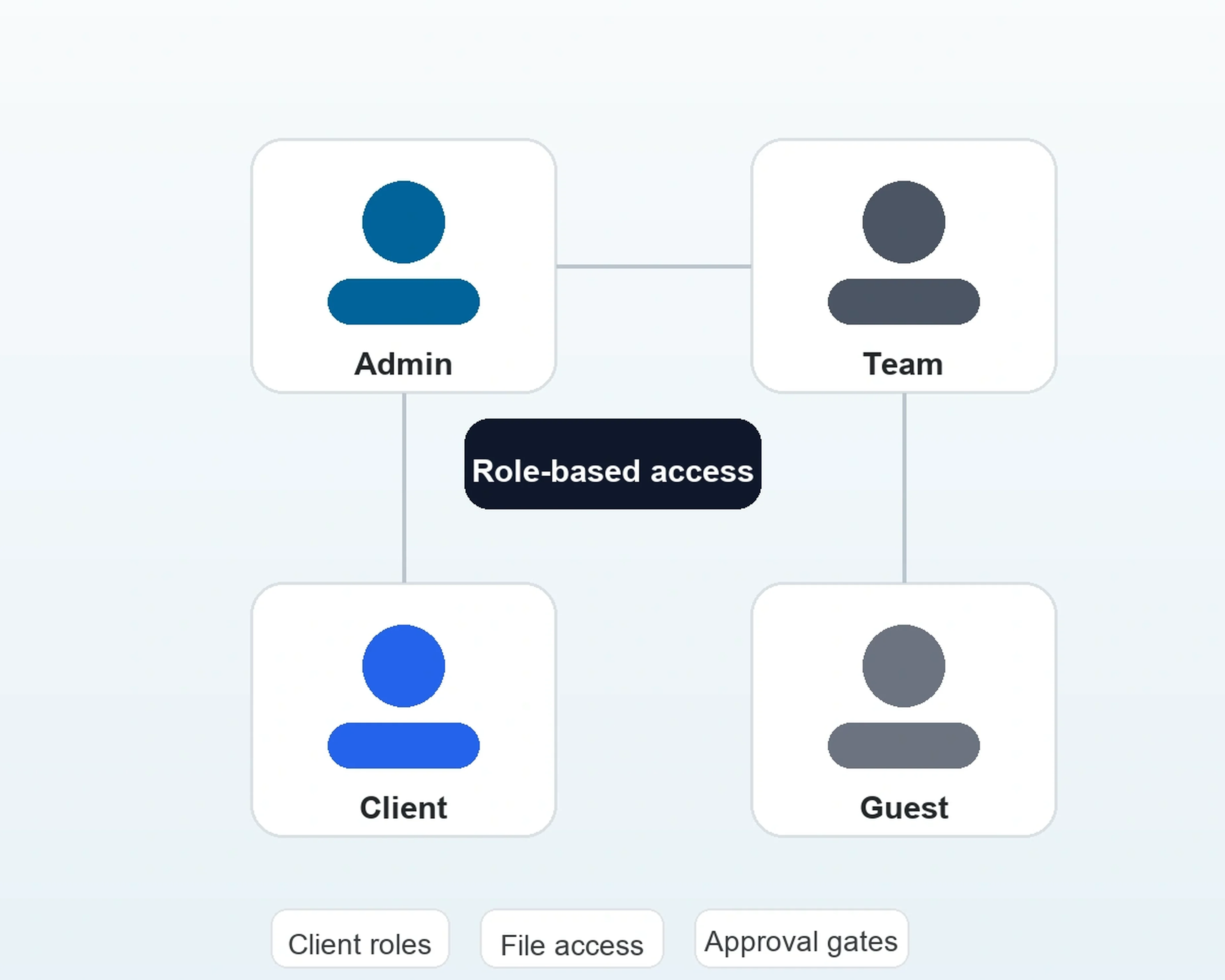 Client Workspaces inside WhiteLabel