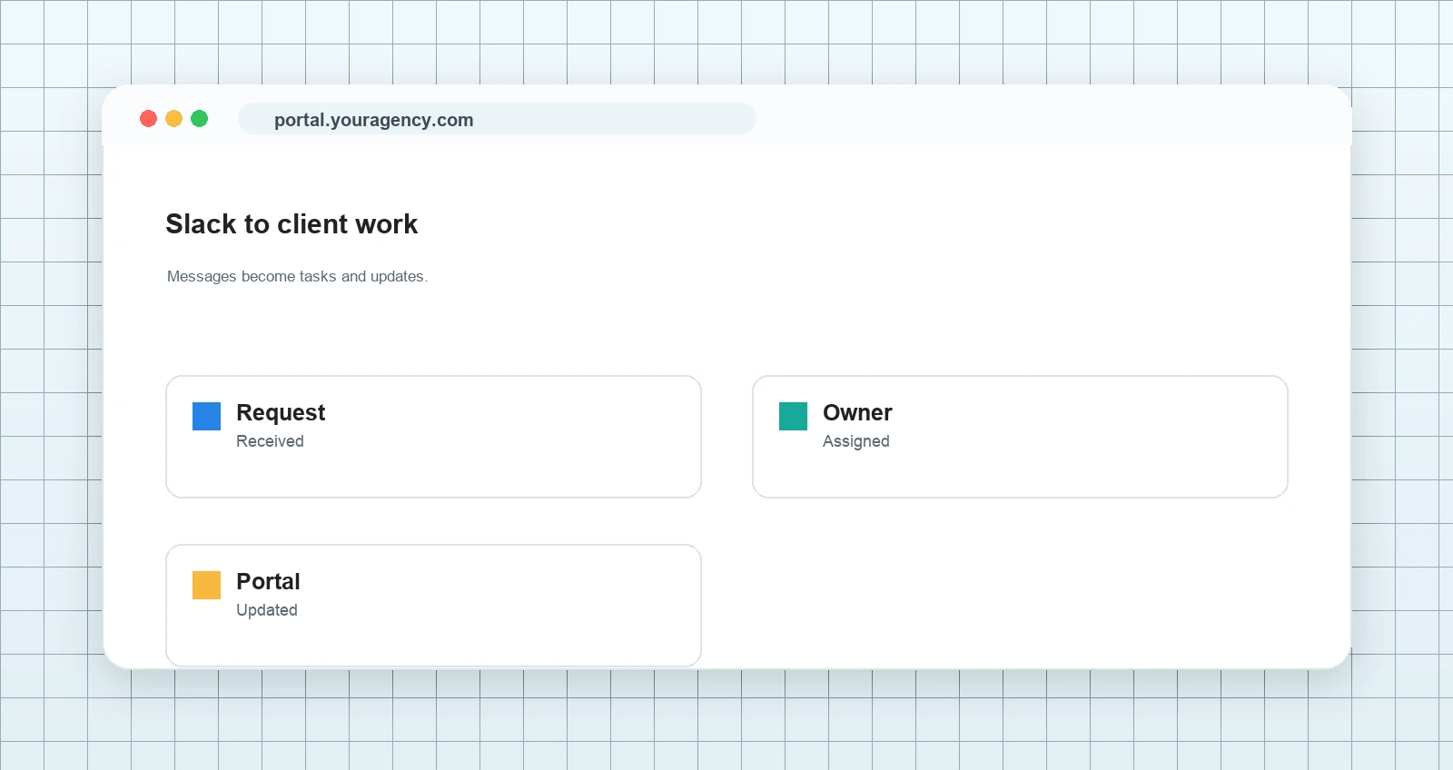 Client request workflow screenshots