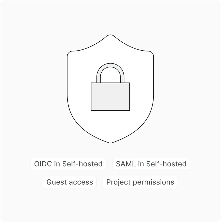 WhiteLabel security controls for private deployment, workspace permissions, and client access management.