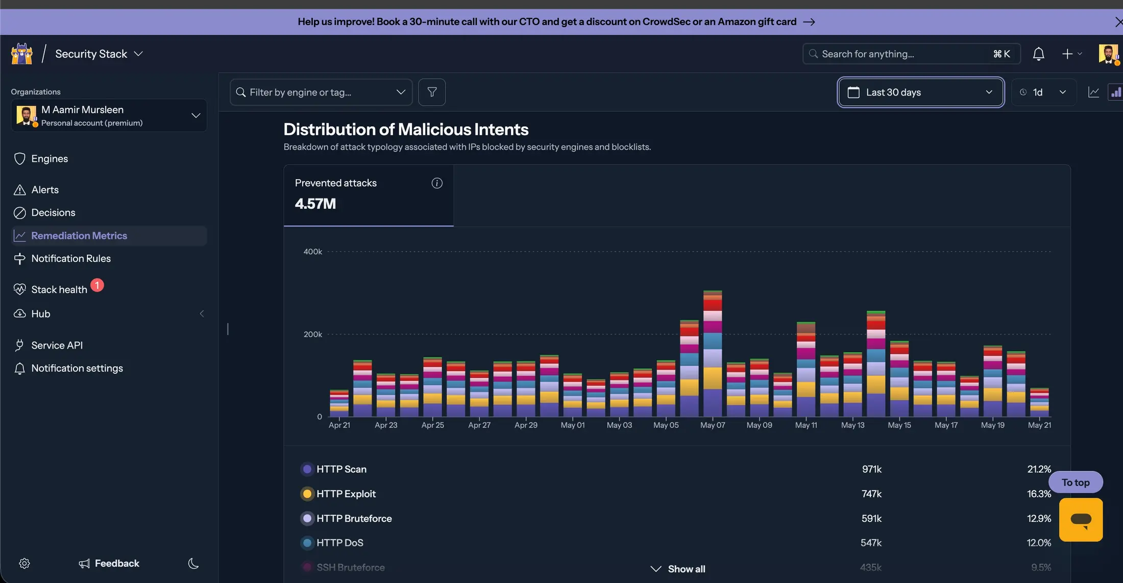 CrowdSec security monitoring dashboard from the wider product team's infrastructure