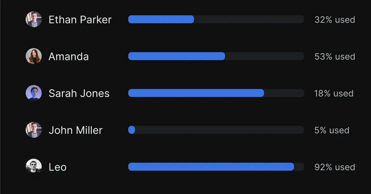 AI assistant sidebar in WhiteLabel suggesting duplicate work items during a chat session, with options to mark items as duplicates or discard suggestions.