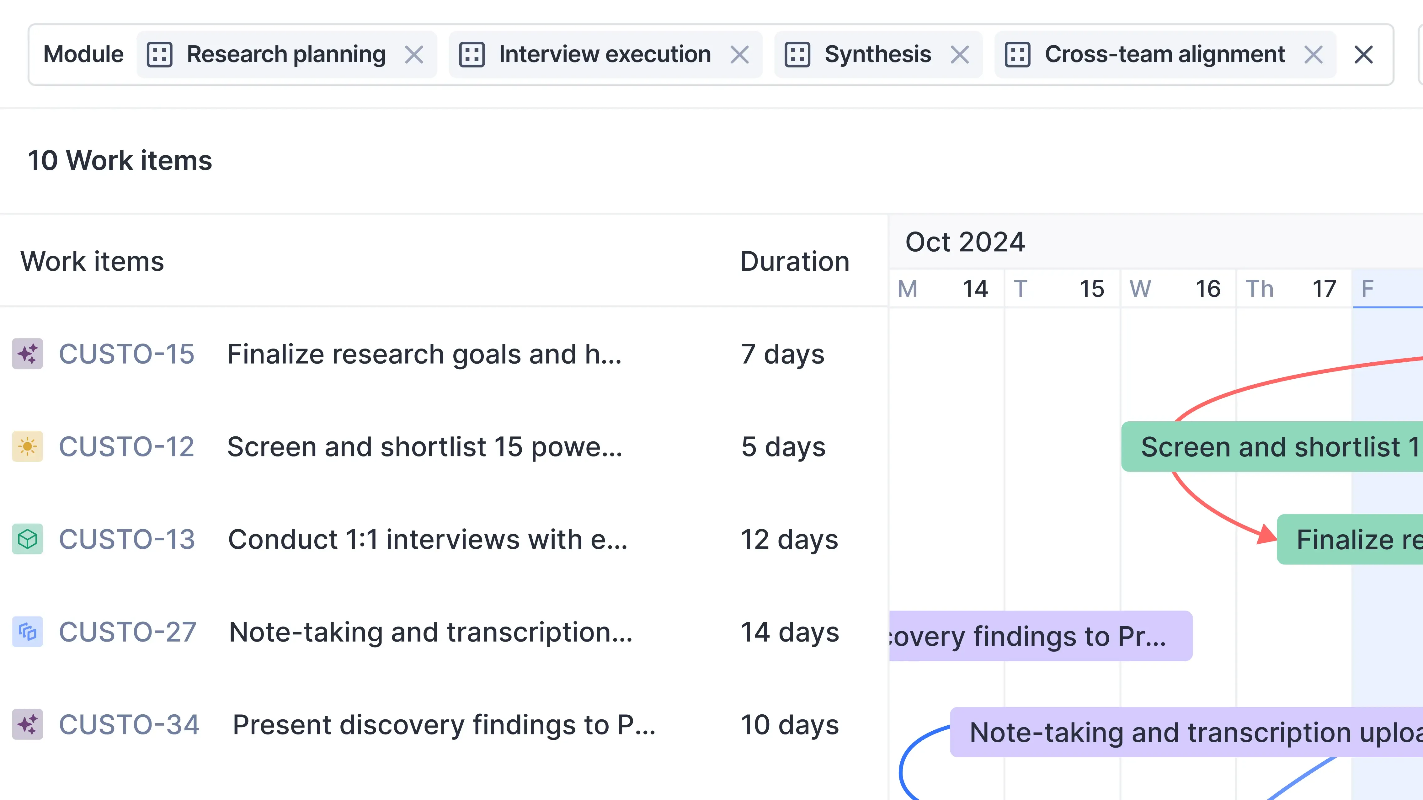 User research and discovery